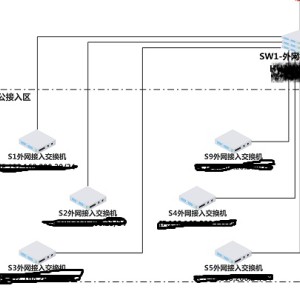 拖把/笤帚与接入交换机和汇聚交换机用什么连接好