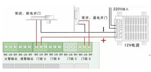 闭门器、开门器与接入交换机和汇聚交换机用什么连接好