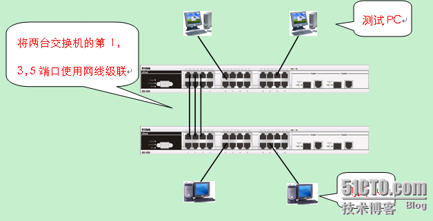 尼龙礼品袋料与接入交换机和汇聚交换机用什么连接好