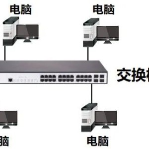 通讯检测仪器与接入交换机和汇聚交换机用什么连接好