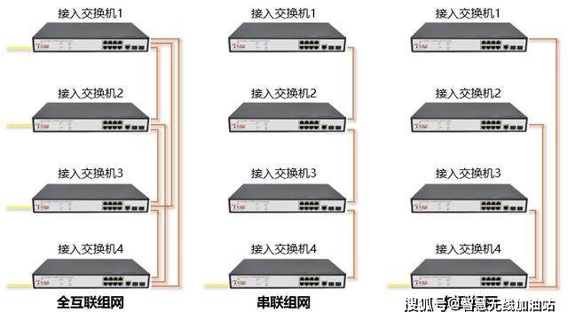 陶瓷、搪瓷制品与接入交换机和汇聚交换机用什么连接好