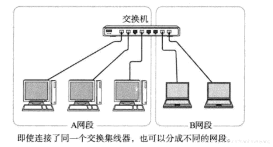 竹与接入交换机和汇聚交换机用什么连接好