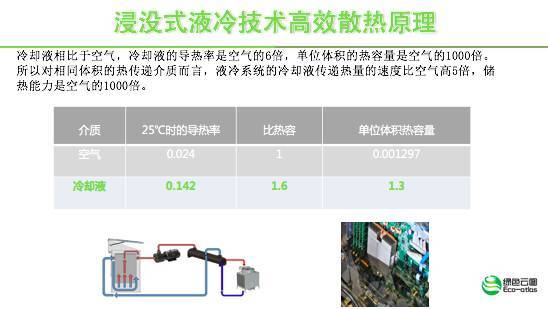 换热、制冷空调设备与皮绳与毛织物与玻璃废物处理的区别