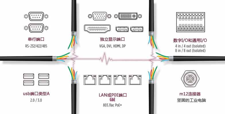 原材料与电脑接口示意图