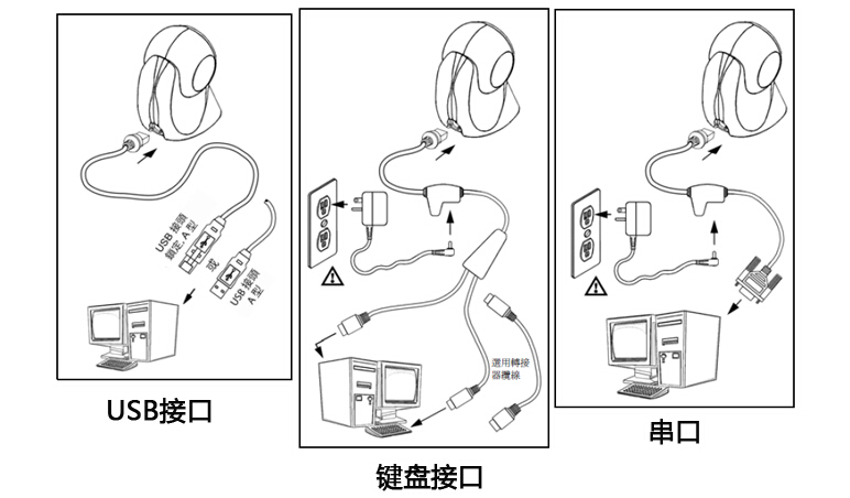 其它收纳用具与电脑接口示意图