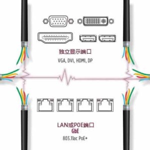 塑料圆织拉丝机与电脑接口示意图