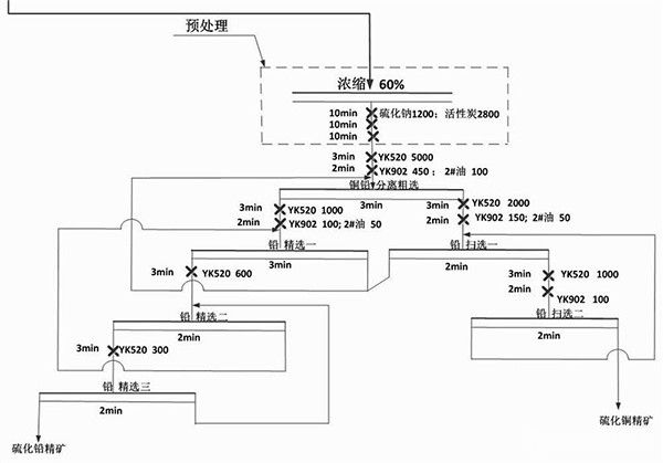 硫矿与电脑接口示意图