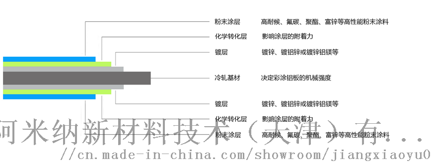 粉末涂料与电脑接口示意图