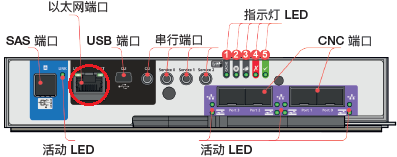 照明与电脑接口示意图