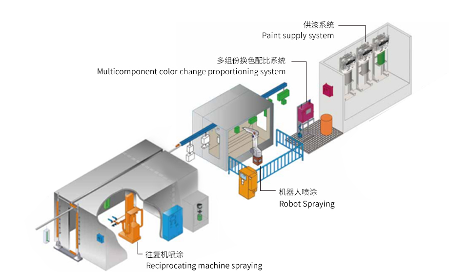 粉末涂料与电脑接口示意图