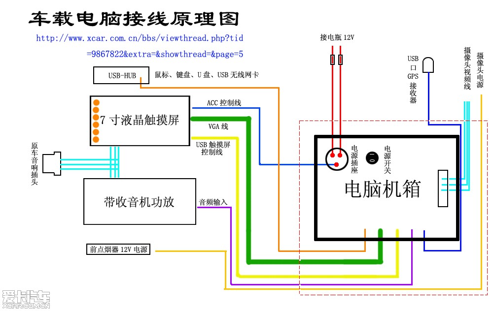 专用汽车与电脑接线柱怎么接?