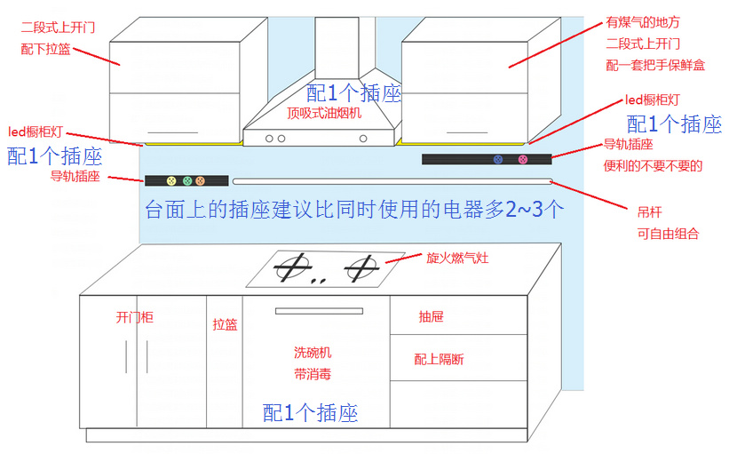 整体厨房与电脑接线柱怎么接?