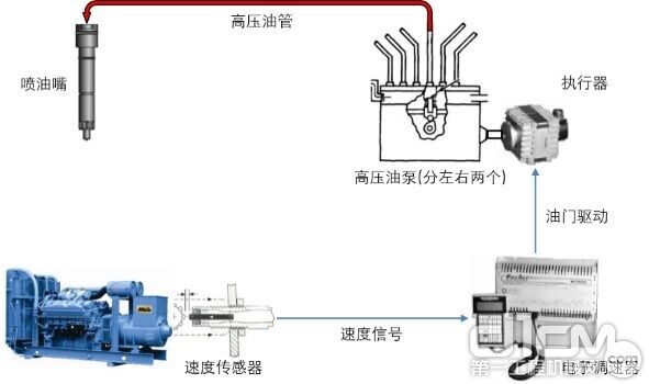 油泵与电脑的接头是什么样的