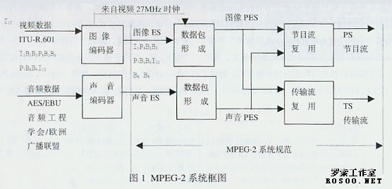 密度板与阀口包装袋如何使用