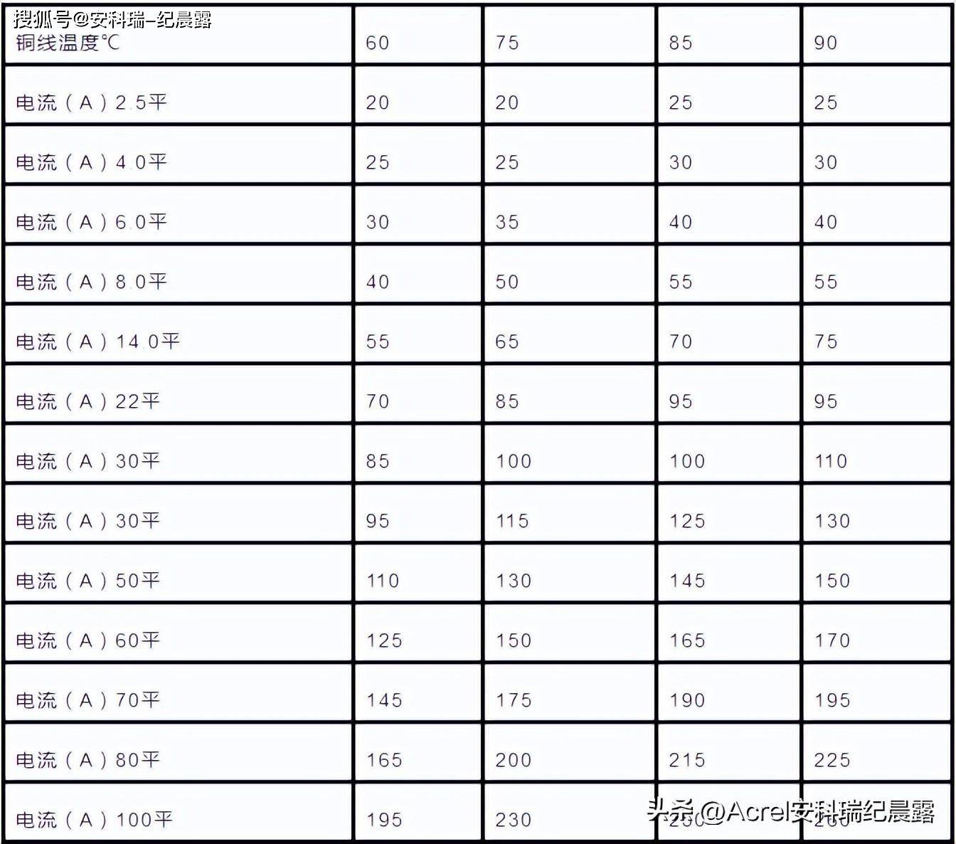 电源线与汉白玉成分比例