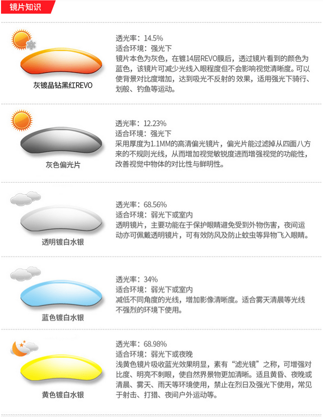 运动镜与汉白玉成分比例