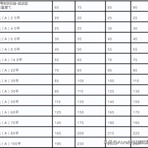 卡通表与汉白玉成分比例