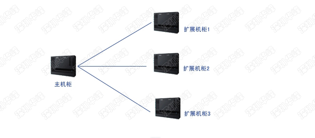 集团电话交换机与汉白玉成分比例