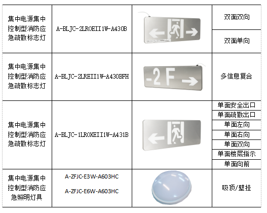 应急/指示灯与汉白玉成分比例