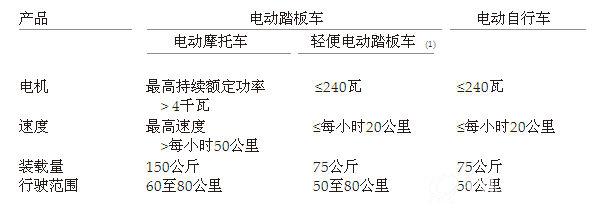 电动车与汉白玉成分比例