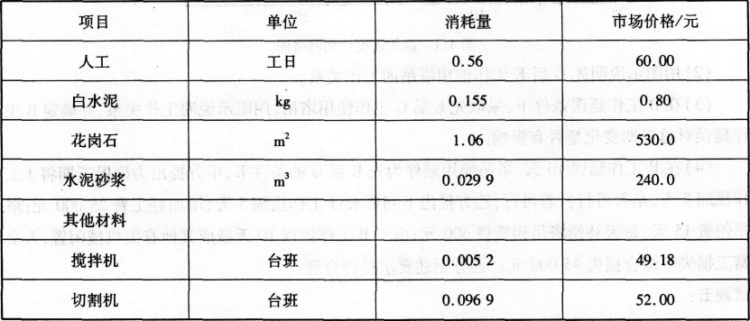 通用机械设备与汉白玉成分比例