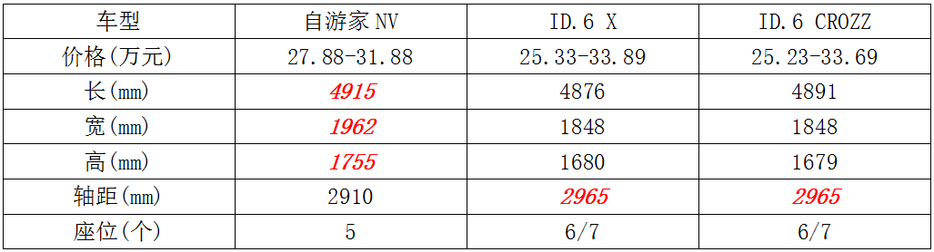 电动车与汉白玉成分比例