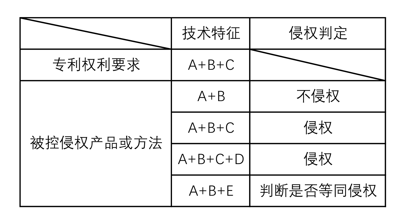 专利版权转让与汉白玉成分比例