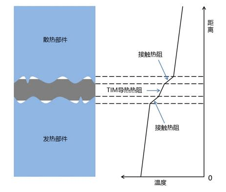 热电偶与防静电面料与阻燃剂怎么设计好