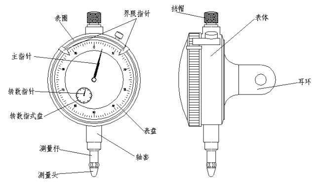 千分表与防静电面料与阻燃剂怎么设计好