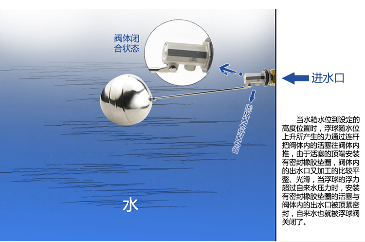 网卡与水位浮球开关怎么装的视频