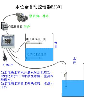 网卡与水位浮球开关怎么装的视频