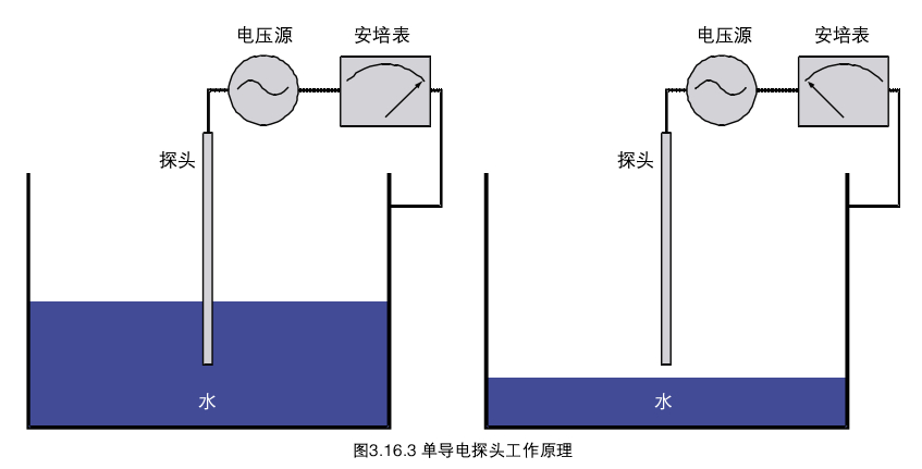 锅炉配附件与水位浮球开关怎么装的视频