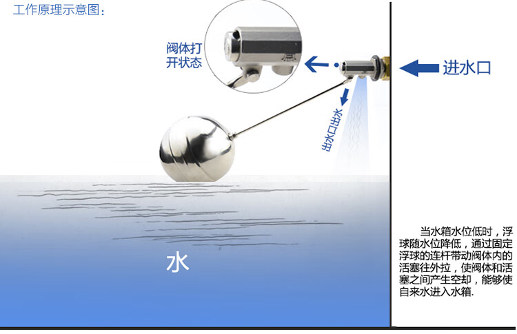 棋牌与水位浮球开关怎么装的视频