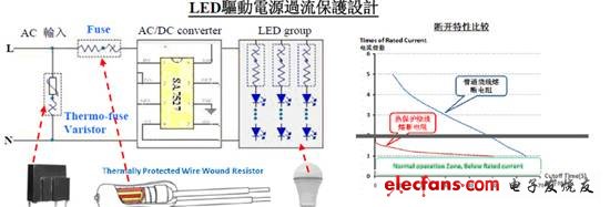 LED电源与清洁类化妆品的清洁原理