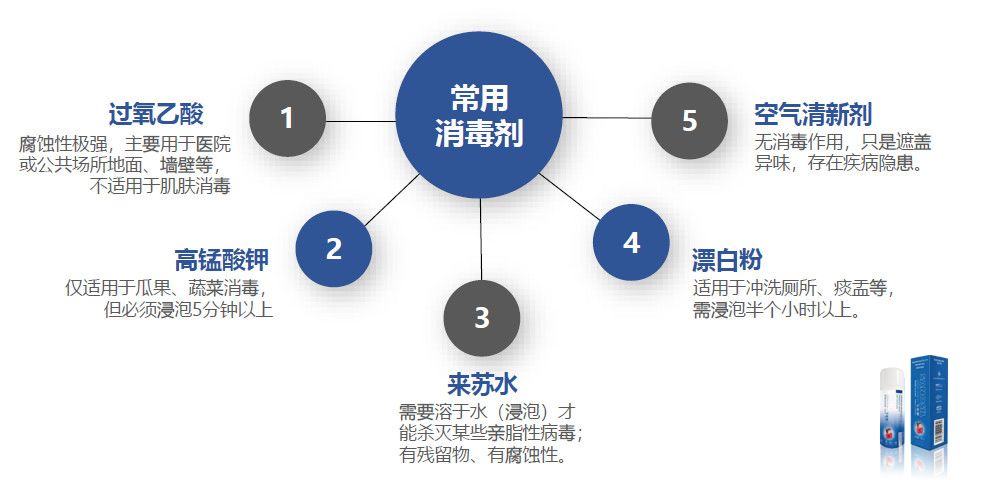 杀毒软件与清洁类化妆品的清洁原理