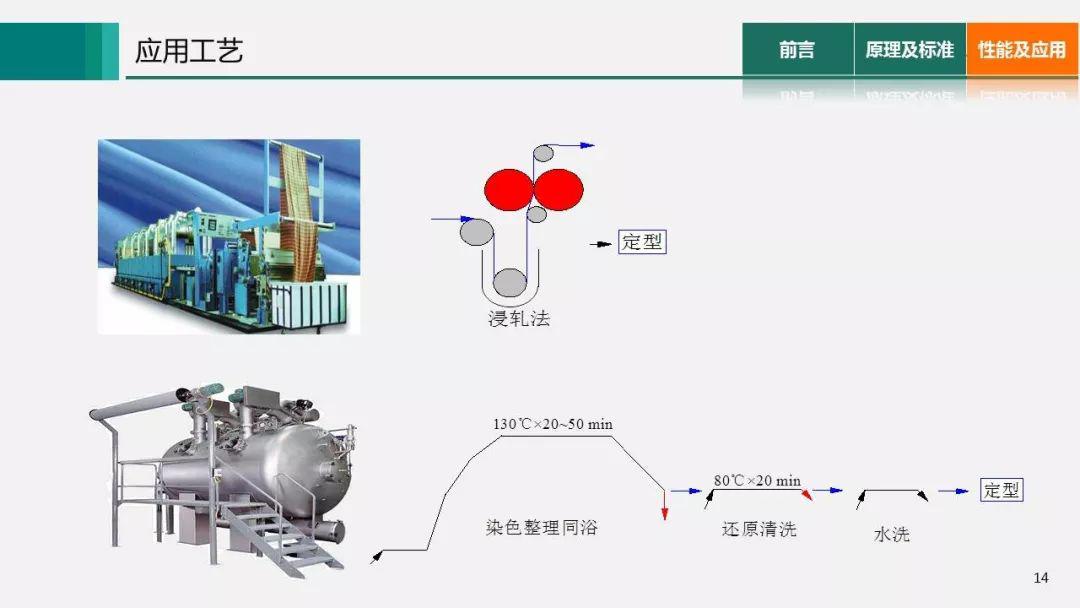 纺织配套设备与清洁类化妆品的清洁原理