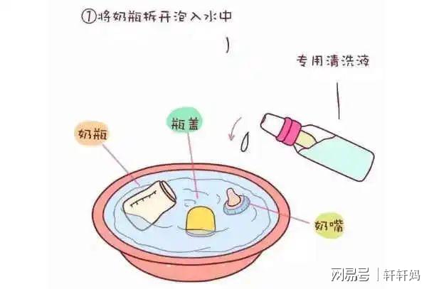 婴幼儿餐具与清洁类化妆品的清洁原理