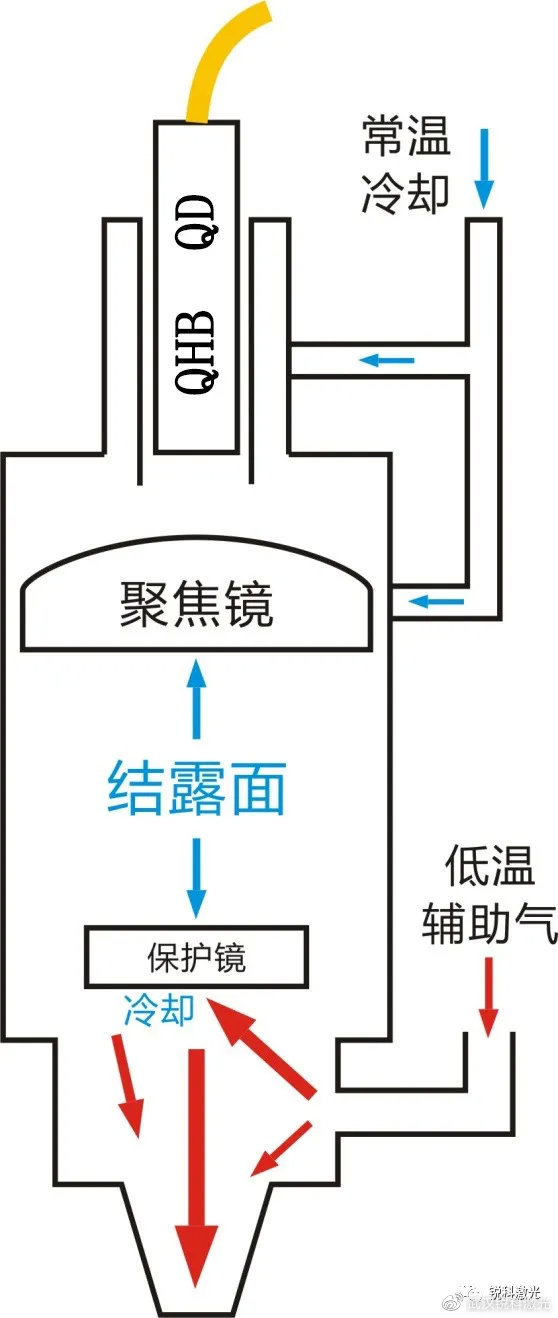 露点变送器与清洁类化妆品的清洁原理