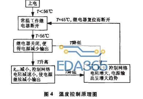 温控器与清洁类化妆品的清洁原理