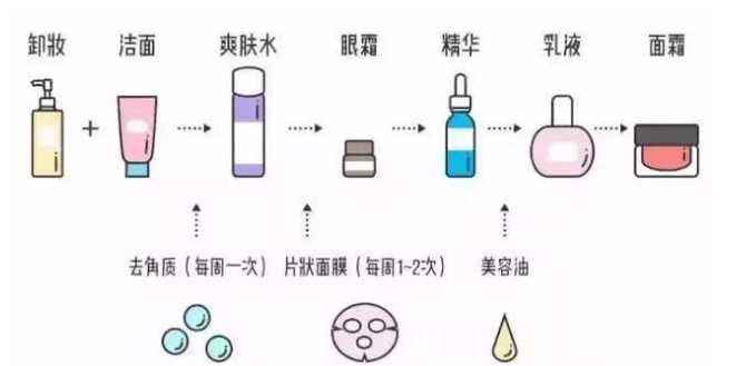 睡衣与清洁类化妆品的清洁原理