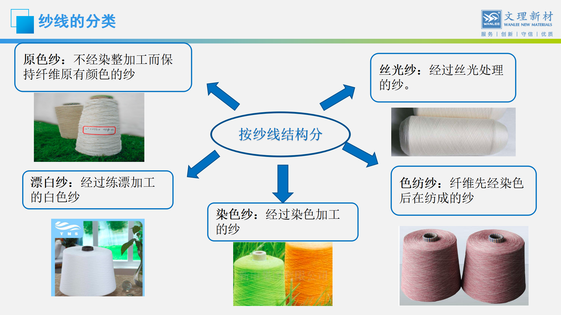 棉纱/棉线与清洁类化妆品的清洁原理