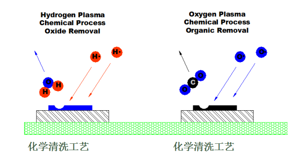 化工机械与清洁类化妆品的清洁原理