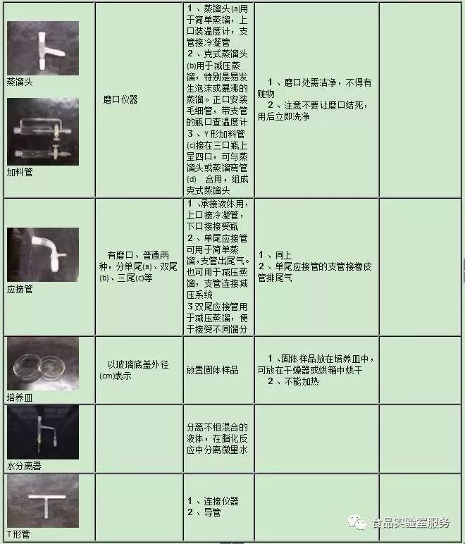 闸阀与玻璃器具清洗依据