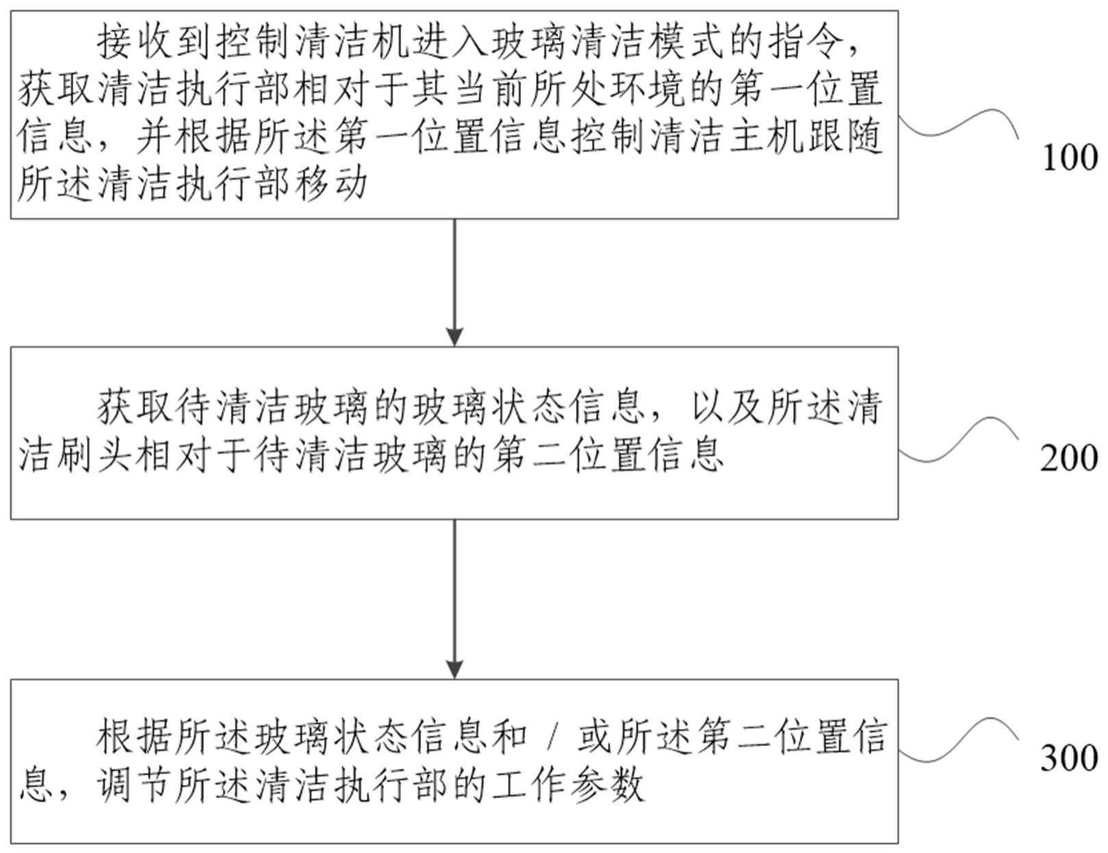 触控产品与玻璃器具清洗依据