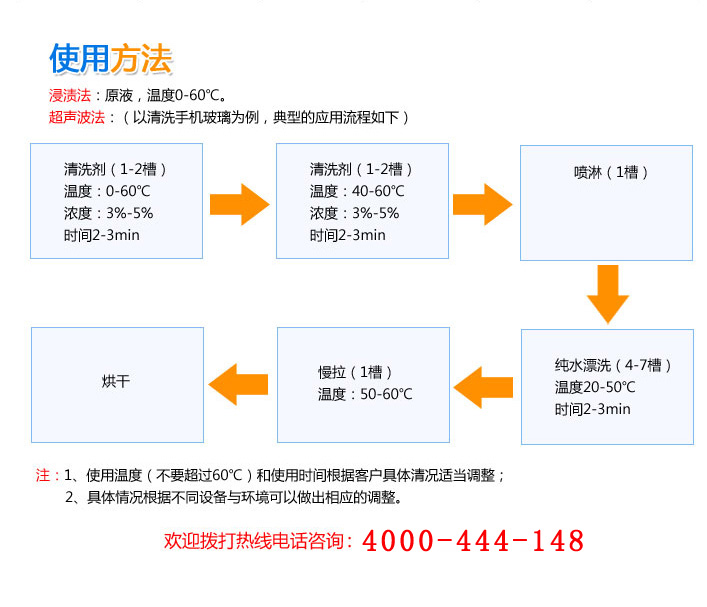 触控产品与玻璃器具清洗依据