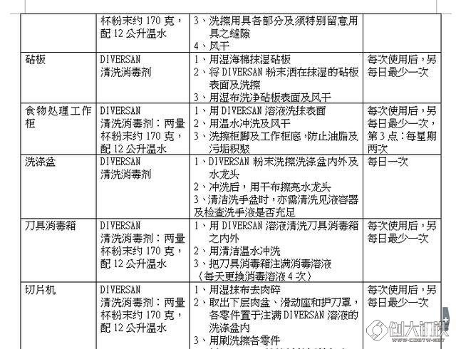 电源适配器与玻璃器具清洗依据