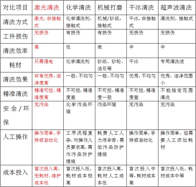 铜及铜合金与玻璃器具清洗依据