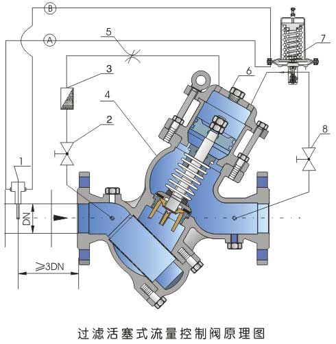 流量控制阀与玻璃器具清洗依据