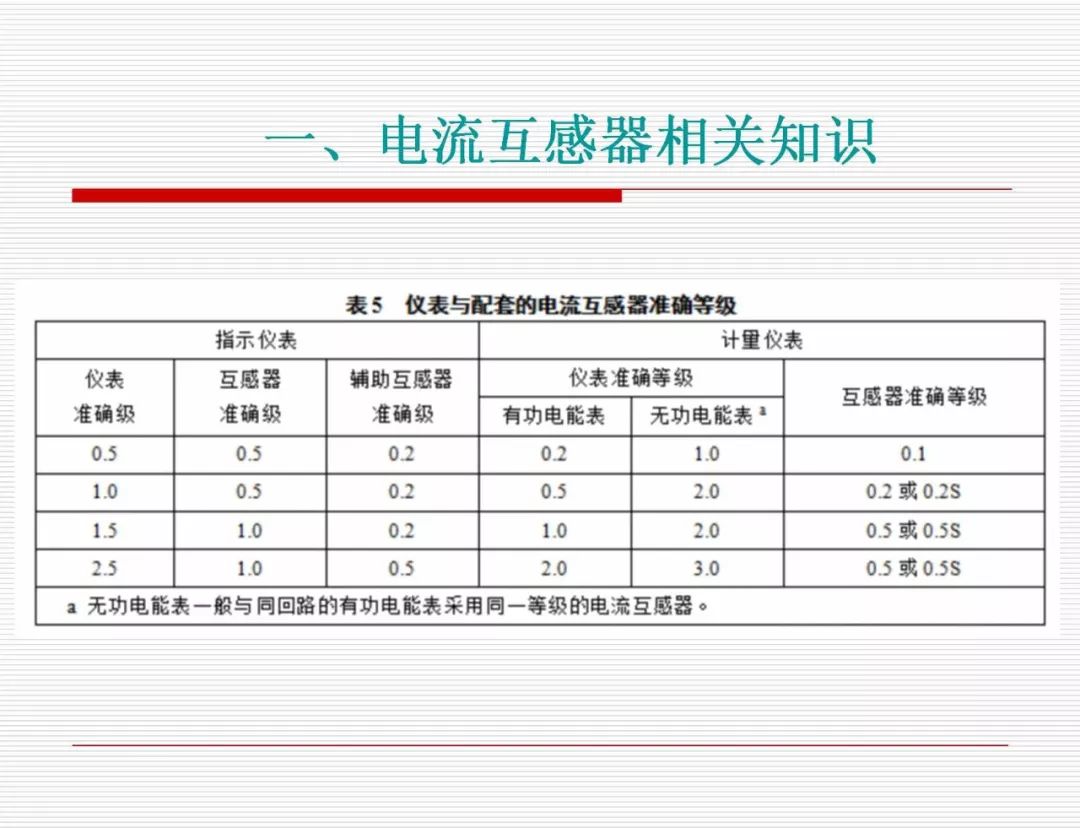 电流互感器与玻璃器具清洗依据