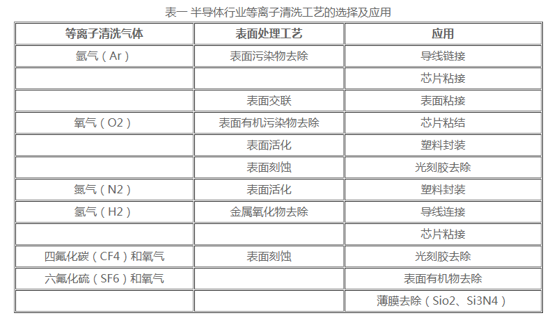 工业气体与玻璃器具清洗依据